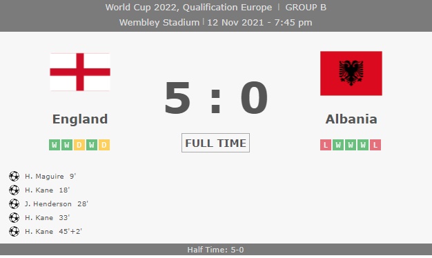 Highlight England 5-0 Albania