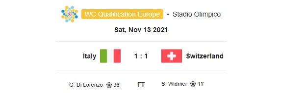 Highlight Italy 1-1 Switzerland