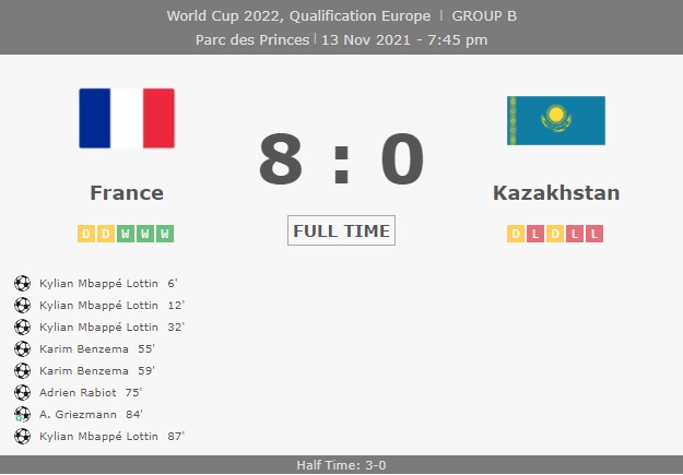 Highlight France 8-0 Kazakhstan