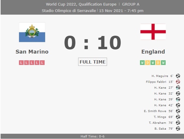 Highlight San Marino 0-10 England