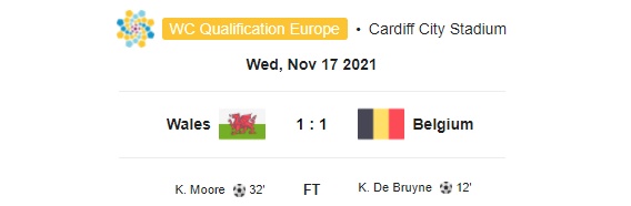 Highlight Wales 1-1 Belgium