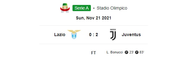 Highlight Lazio 0-2 Juventus