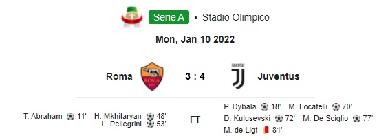 Highlight  AS Roma 3-4 Juventus