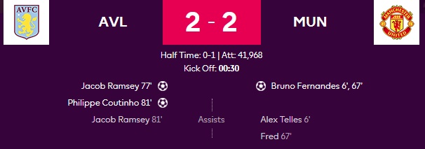 Highlight Aston Villa 2-2 Manchester United