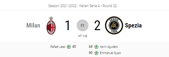 Highlight AC Milan 1-2 Spezia