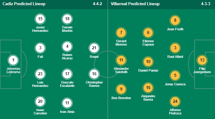 วิเคราะห์บอล ลาลีกา สเปน คาดิส VS บียาร์เรอัล