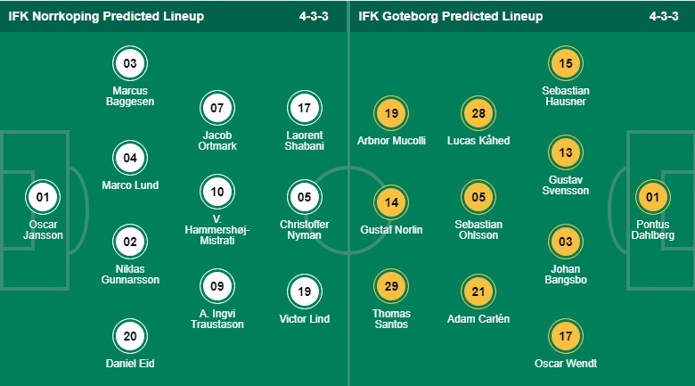 07/08/2023 วิเคราะห์บอล สวีเดน ออลสเวนส์คาน นอร์โคปิ้ง vs โกเตนเบิร์ก 
