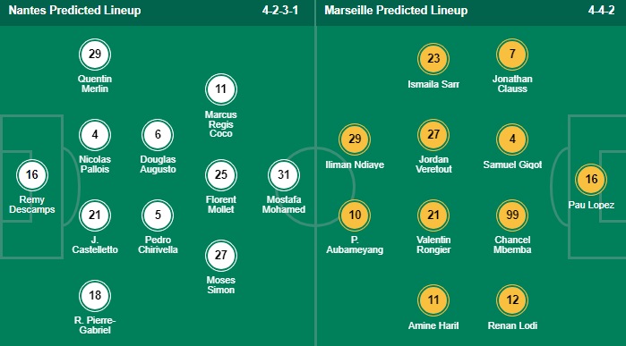 วิเคราะห์บอล ลีกเอิง ฝรั่งเศส น็องต์ VS โอลิมปิก มาร์กเซย