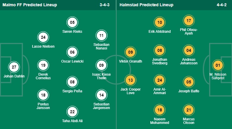วิเคราะห์บอล สวีเดน ออลสเวนส์คาน มัลโม่ vs ฮาล์มสตัด