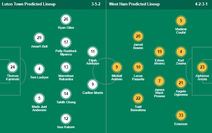 วิเคราะห์บอล พรีเมียร์ลีก อังกฤษ ลูตัน ทาวน์ VS เวสต์แฮมยูไนเต็ด