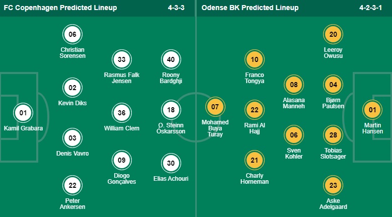 11/08/2023 วิเคราะห์บอล เดนมาร์ก ซุปเปอร์ลีก โคเปนเฮเก้น vs โอเดนเซ่ 