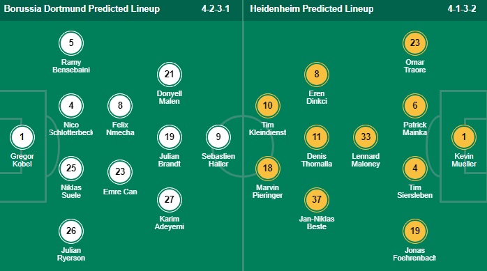 วิเคราะห์บอล บุนเดสลีก้า เยอรมัน โบรุสเซีย ดอร์ทมุนด์ VS ไฮน์เดนเฮลม์