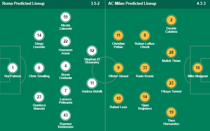  วิเคราะห์บอล กัลโช่ เซเรีย อา อิตาลี เอเอส โรม่า VS เอซี มิลาน