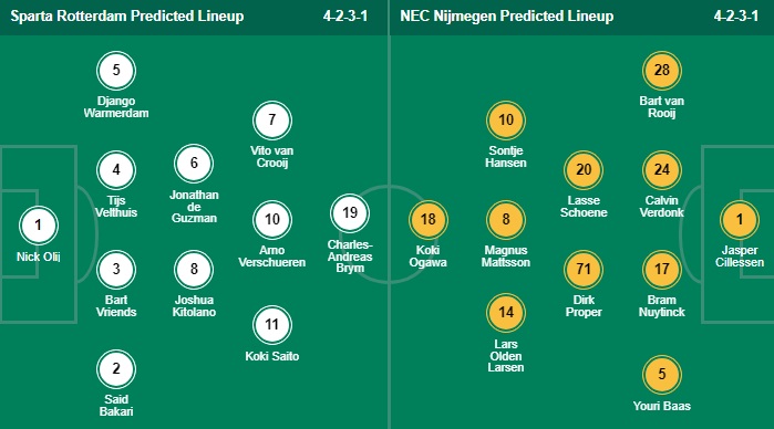 วิเคราะห์บอล เอเรอดีวีซี เนเธอร์แลนด์ สปาร์ต้า ร็อตเตอร์ดัม VS ไนจ์เมเก้น