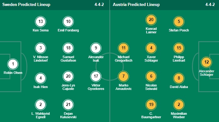วิเคราะห์บอล ฟุตบอล คัดยูโร 2024 สวีเดน VS ออสเตรีย